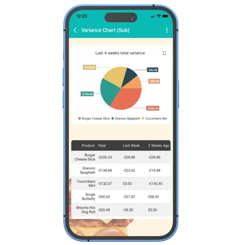 An iPhone showing the app's variance report feature